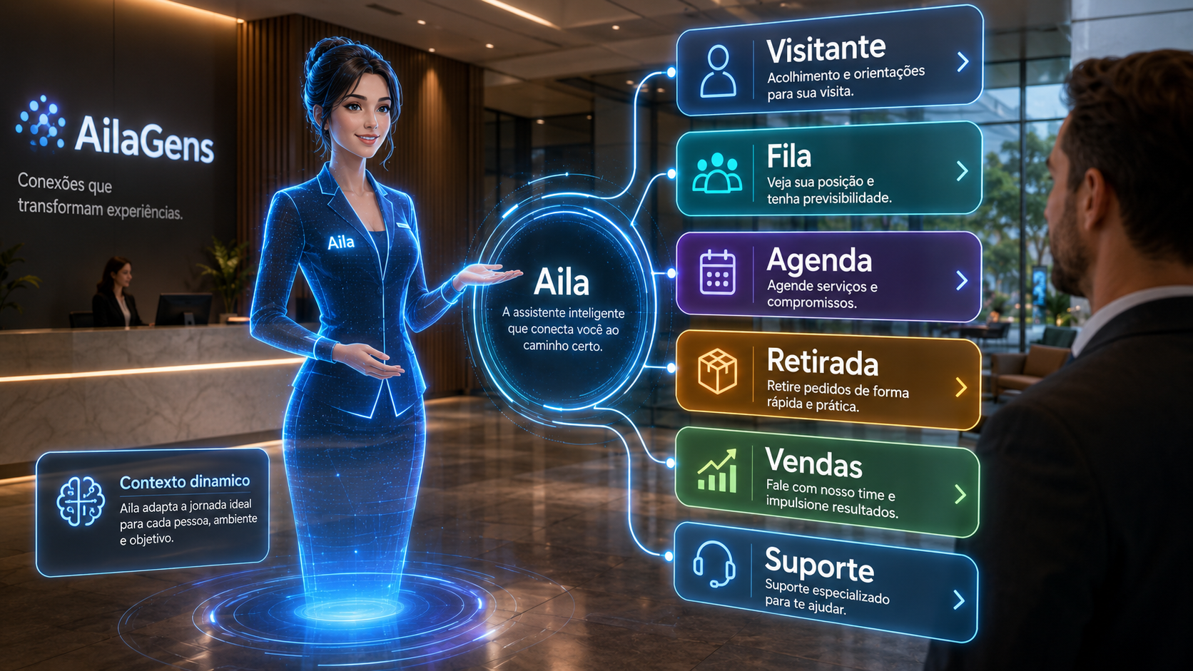 Interface da Aila se adaptando ao contexto da jornada com opções para visitante, fila, agenda, retirada, vendas e suporte